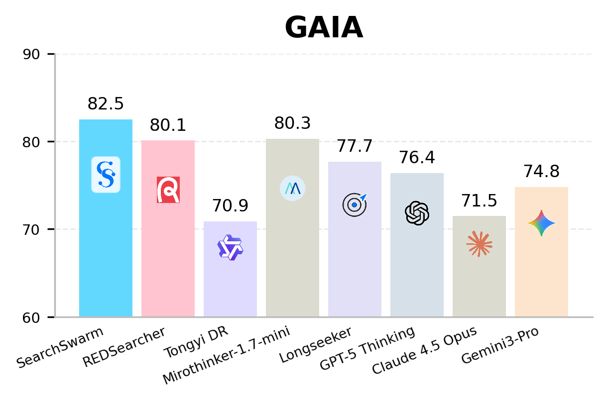 GAIA comparison