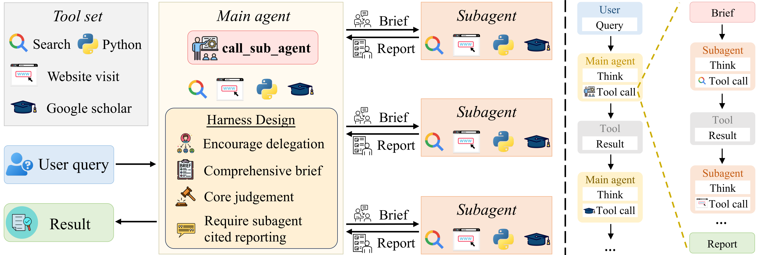SearchSwarm architecture and execution flow
