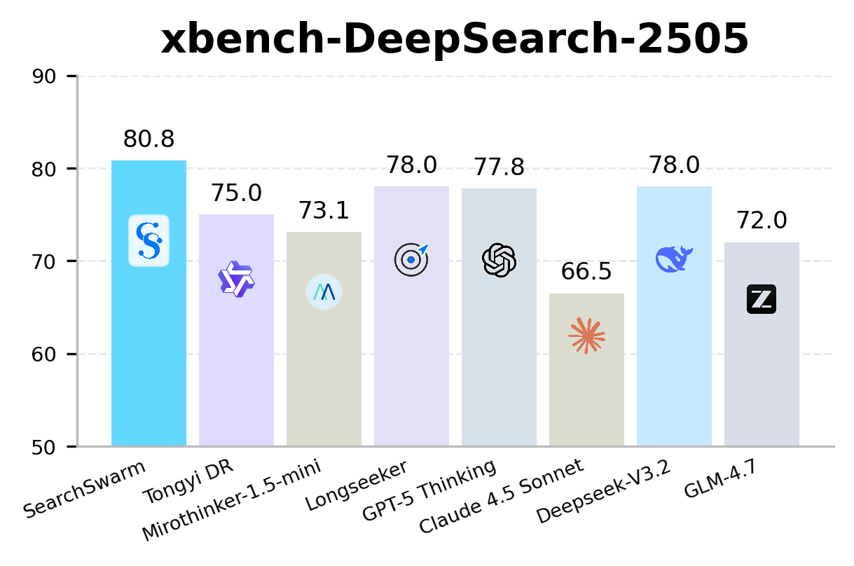 xbench-DeepSearch comparison